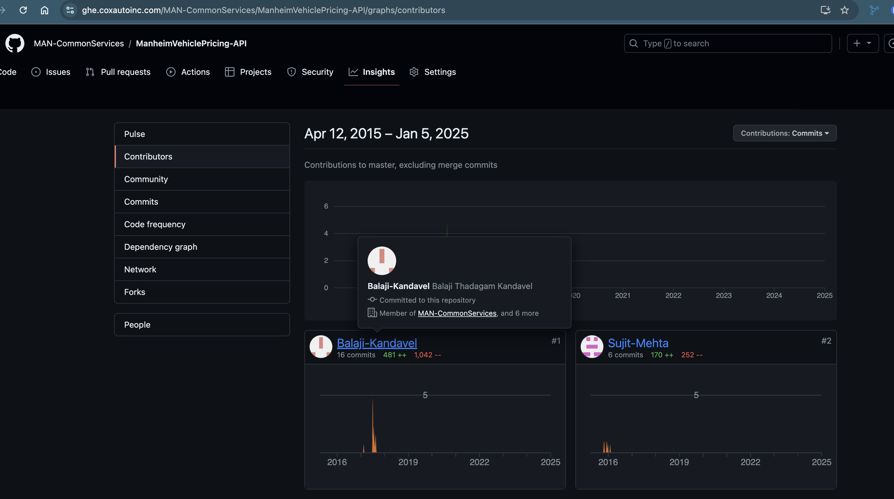 Manheim Vehicle Pricing API Contribution Graph